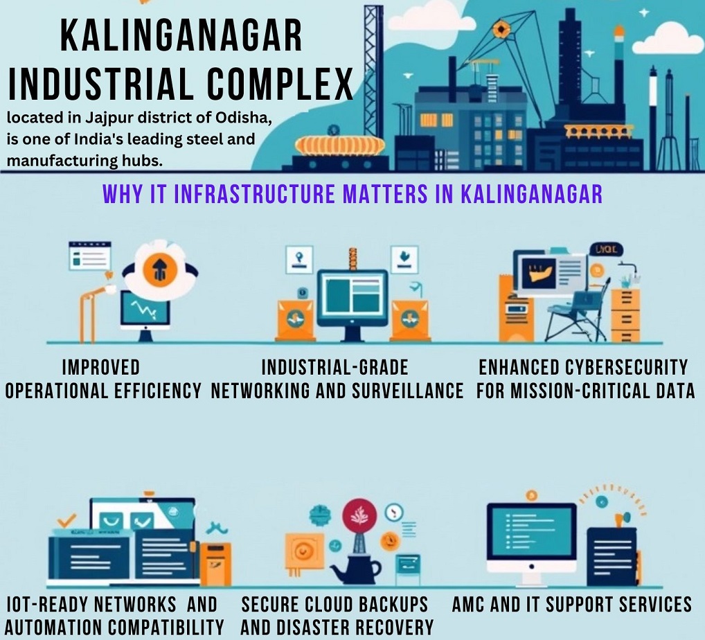 Building a Future-Ready IT Infrastructure in Kalinganagar Industrial Complex