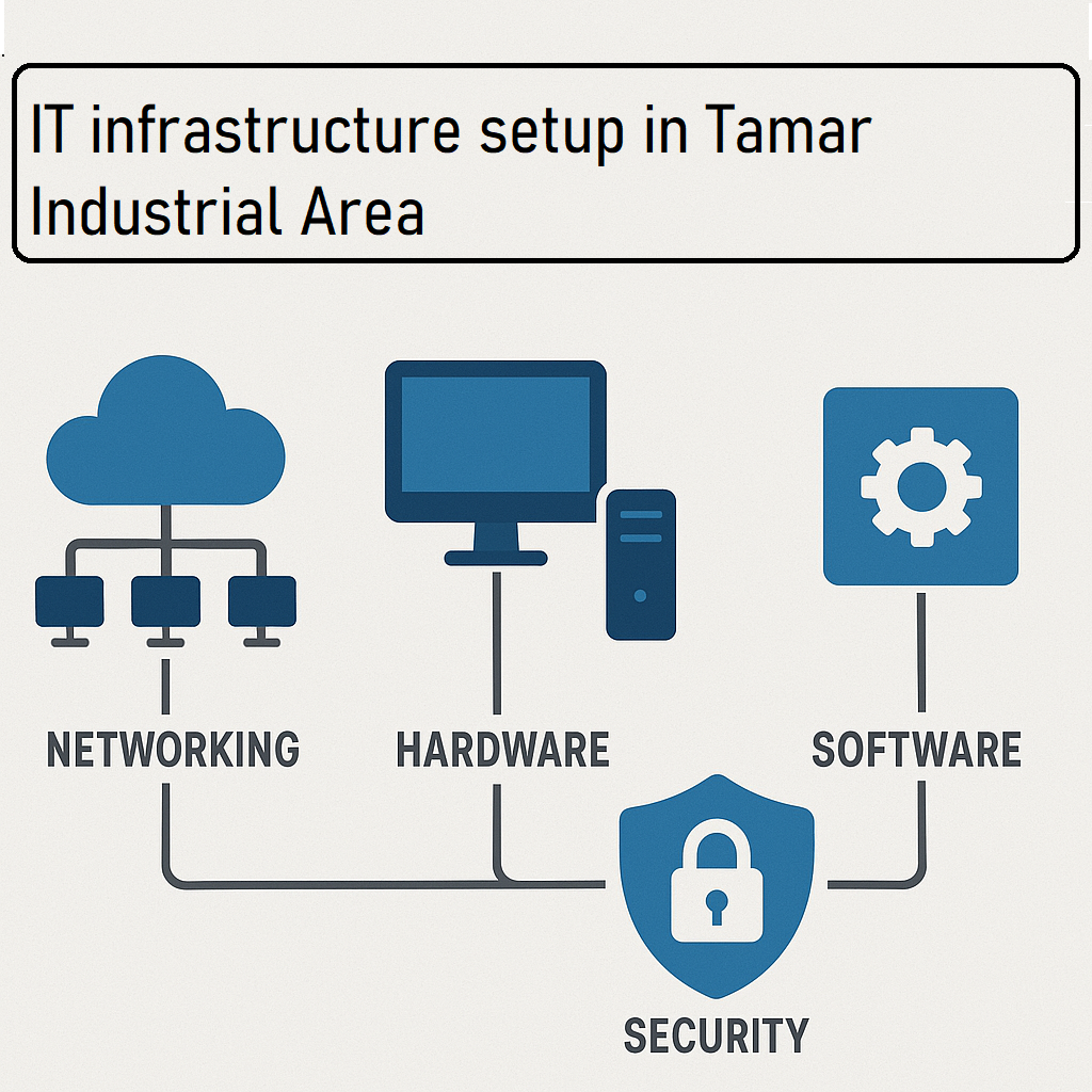 IT Infrastructure Essentials for Businesses in Tamar Industrial Area