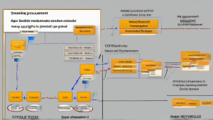 Streamlining Procurement: SAP MM P2P Cycle Explained with Key Tcodes