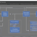 Step-by-Step Guide to Configuring PR and PO Release Procedures in SAP S/4HANA MM (2023 Update)